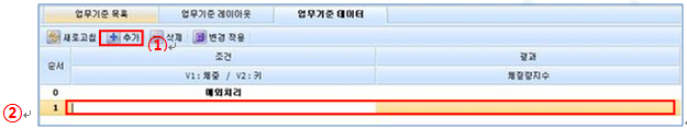 연관 판단 업무기준 데이터 추가 입력 화면