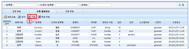 인터페이스 포맷 레이아웃 삭제 화면