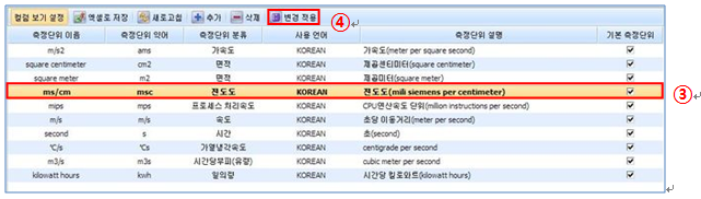 측정단위 수정 저장 화면