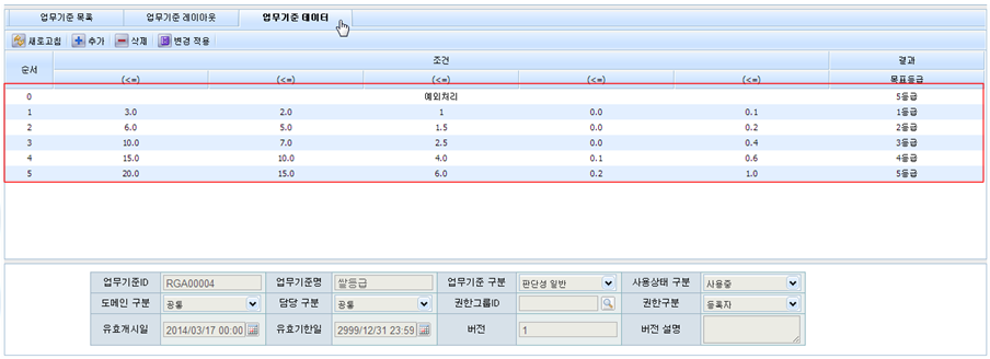 쌀 등급 - 업무기준 데이터 화면