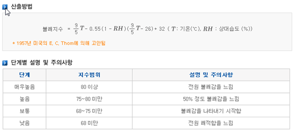 불쾌지수의 단계