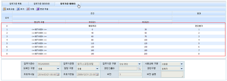 토익스피킹레벨 - 업무기준 데이터 화면