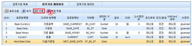 업무기준 레이아웃 삭제 화면