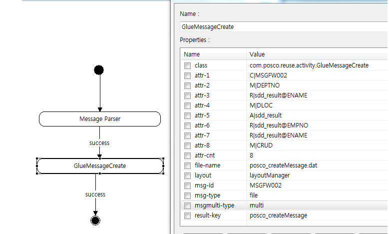 GlueCreateMessage Activity Diagram 